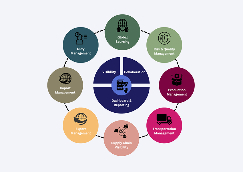 Trade compliance outsourcing solutions Malaysia LMW companies